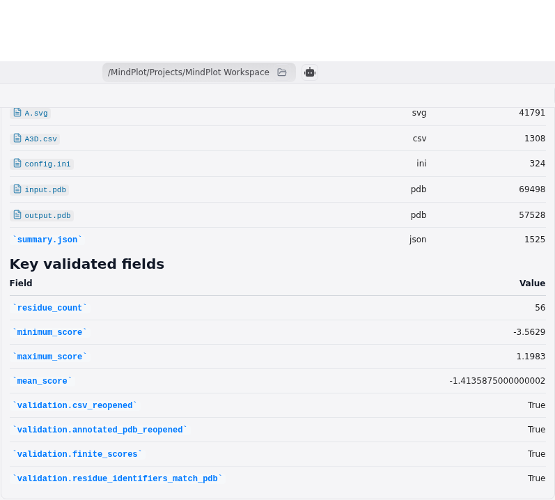 Focused static Aggrescan3D results report for the 2GB1 protein structure