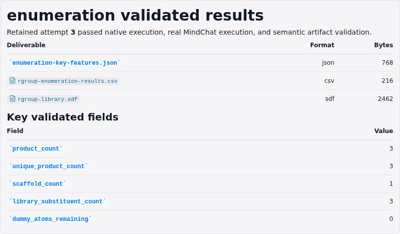 Focused conversational report for the validated RDKit R-group library