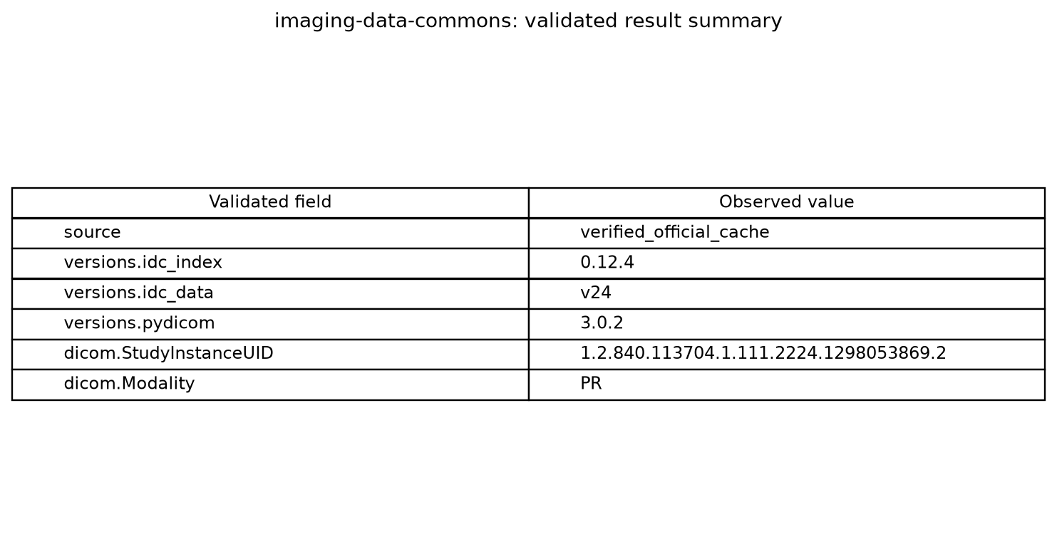 Validated Imaging Data Commons result fields derived from retained artifacts