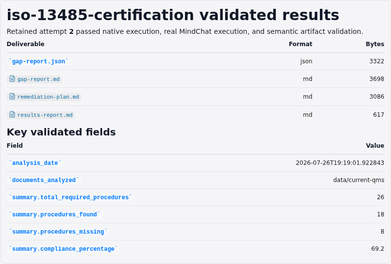 Focused chat results report for the validated scientific run