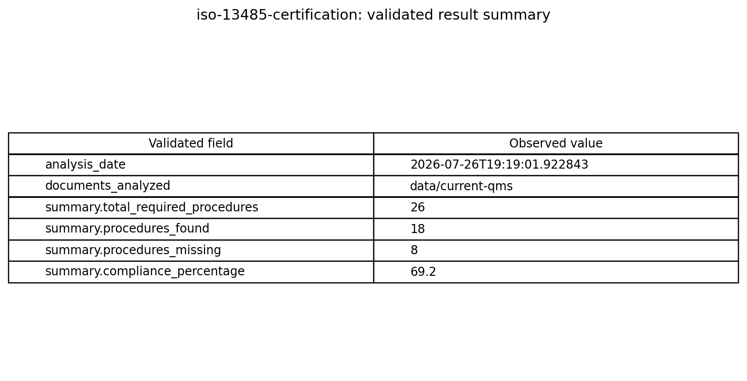 Validated scalar results table derived from retained artifacts