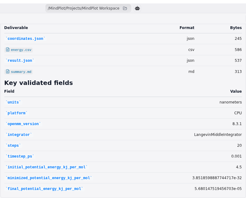 Focused chat results report for OpenMM CPU molecular dynamics