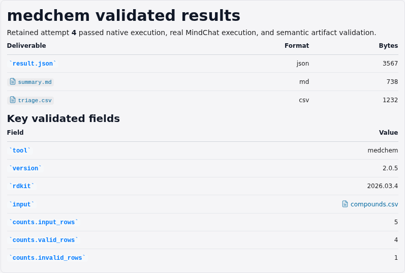 Focused chat results report for medicinal-chemistry compound triage