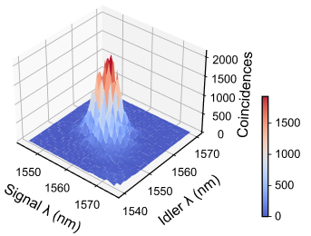 A 3D surface plot: over a plane formed by two independent variables, the dependent variable forms an undulating surface with a smooth color gradient.